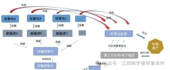 <b>外贸商家被‘冻卡’，只能自认倒霉吗？</b>